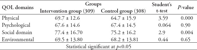 graphic file with name SaudiMedJ-38-53-g005.jpg