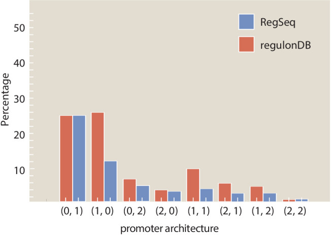 Appendix 4—figure 2.