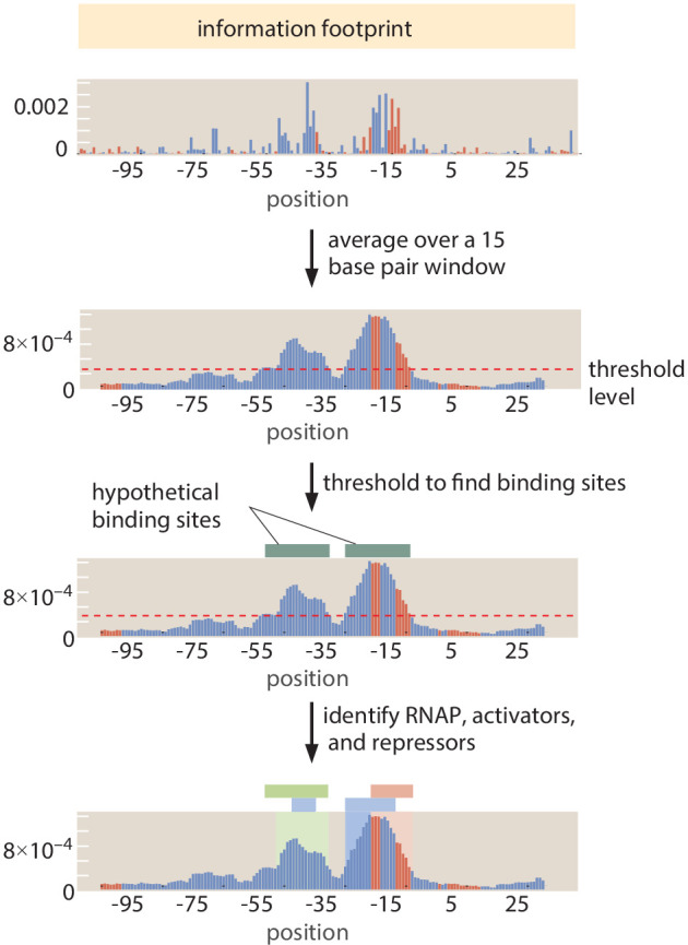 Figure 11.