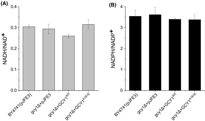 Fig. 4