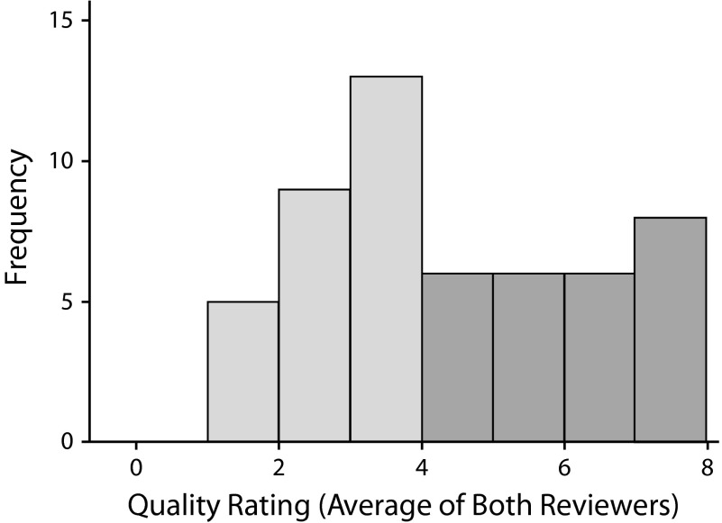 FIGURE 3—