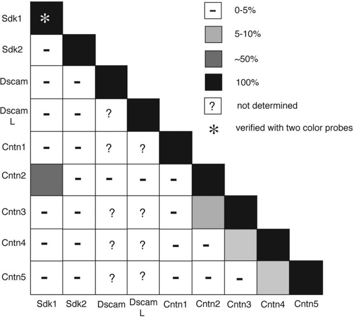 Figure 12.