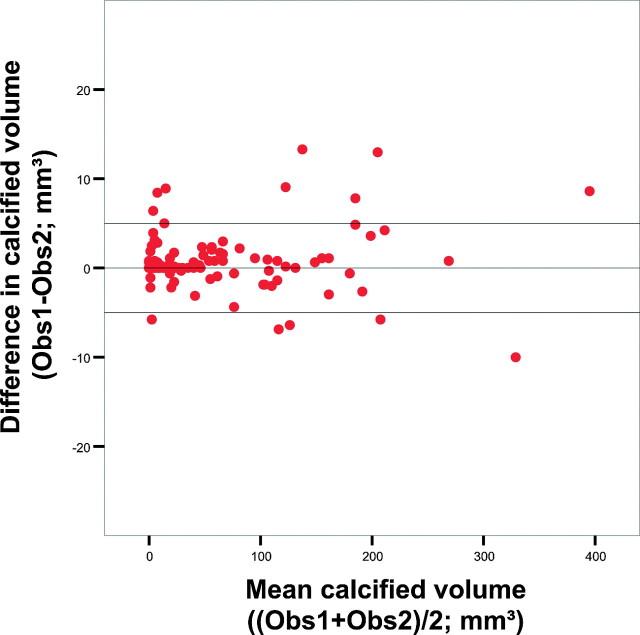 Fig 4.