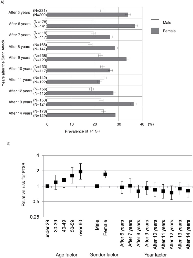 Fig 4