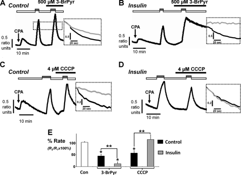 FIGURE 9.