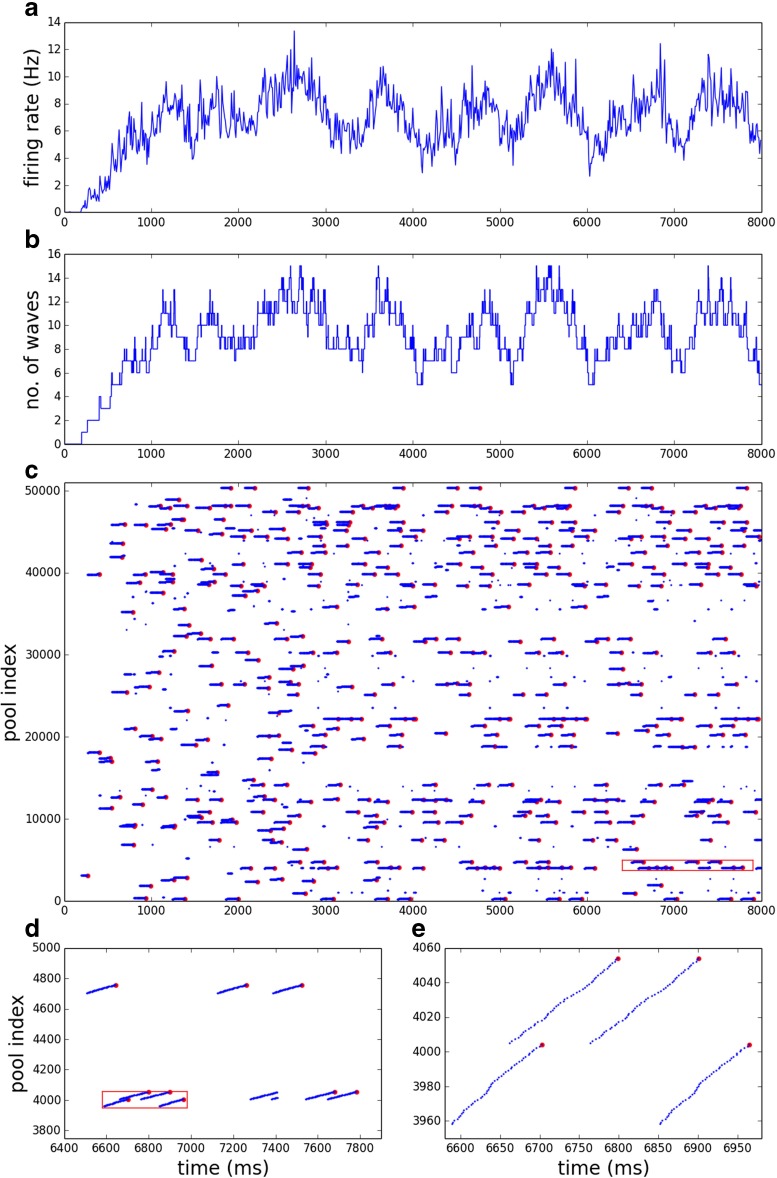 Fig. 3