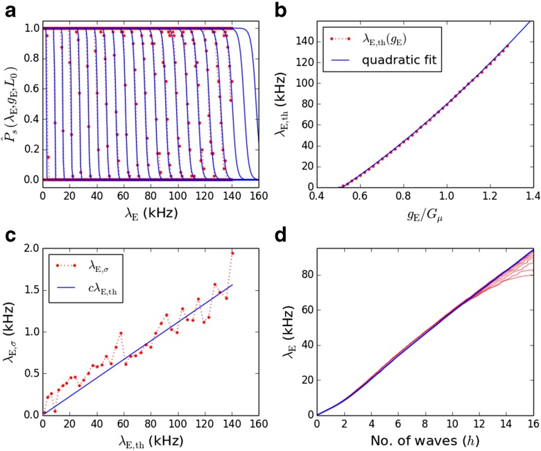 Fig. 2