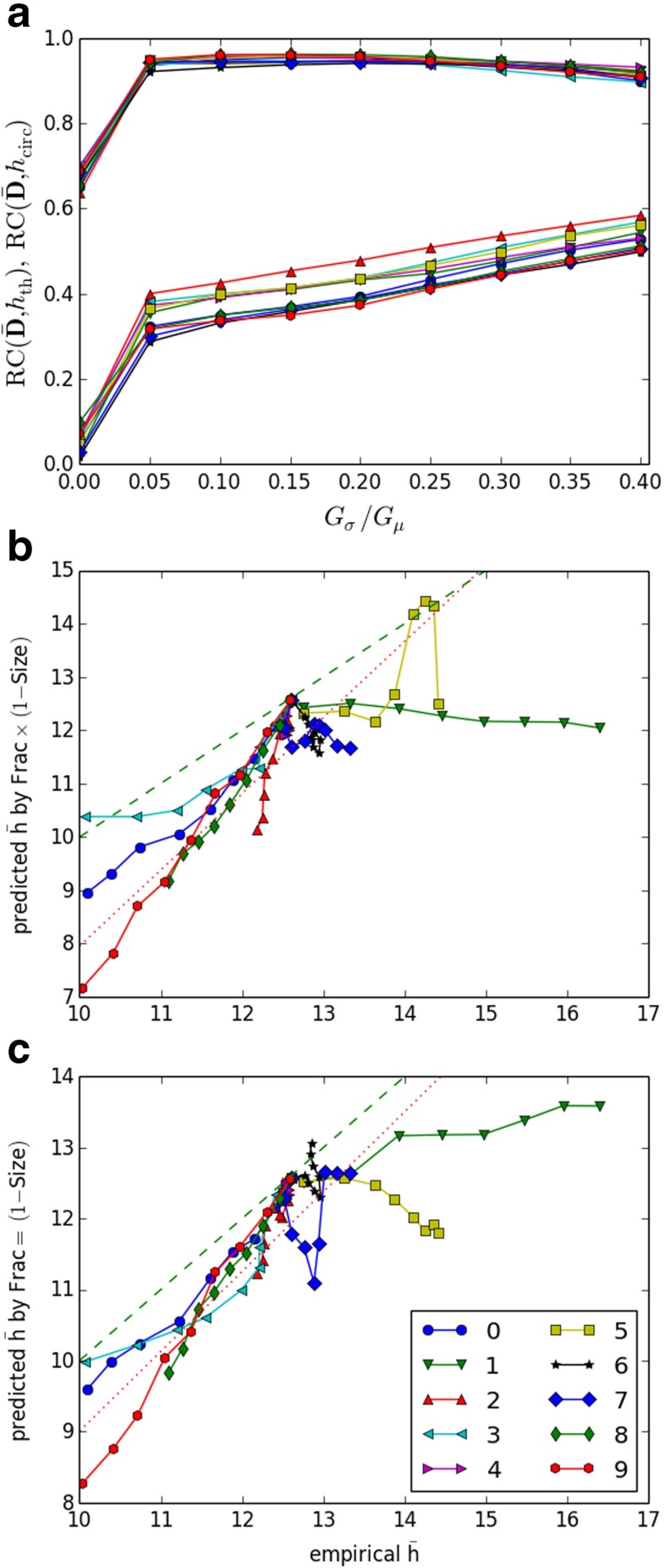 Fig. 7