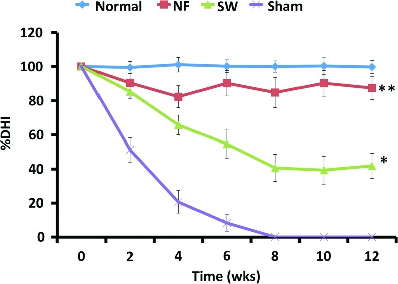 FIG. 8.