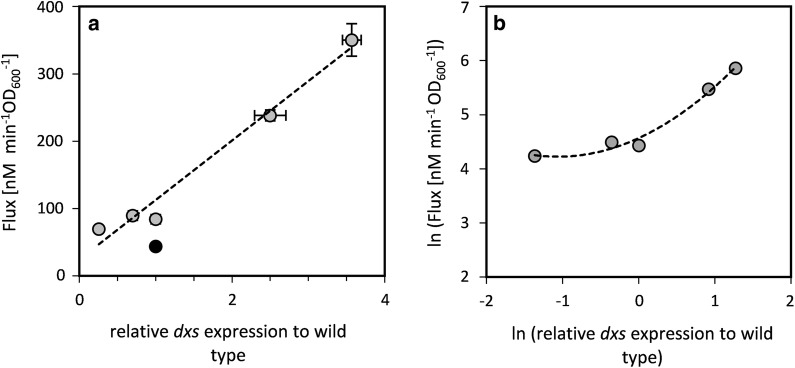 Fig. 6