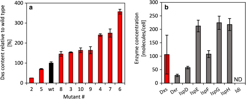 Fig. 3