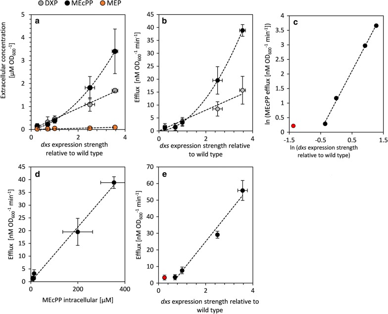 Fig. 7