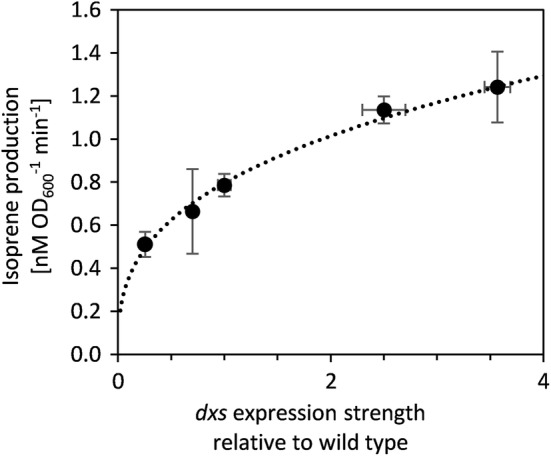 Fig. 4