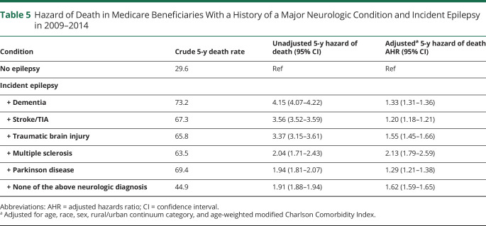 graphic file with name NEUROLOGY2020090597TT5.jpg