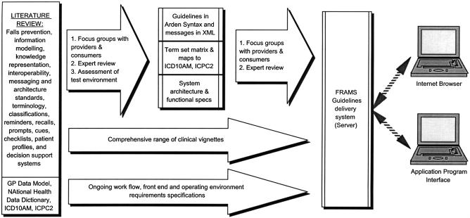 Figure 1.