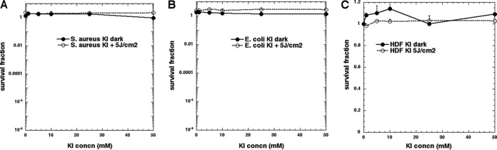 FIG 2