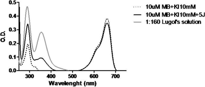 FIG 4