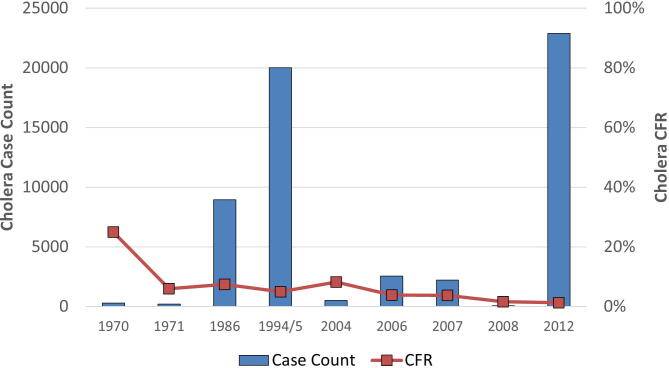 Supplementary figure 3