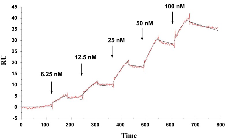 Fig. 3