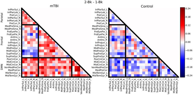 Figure 5: