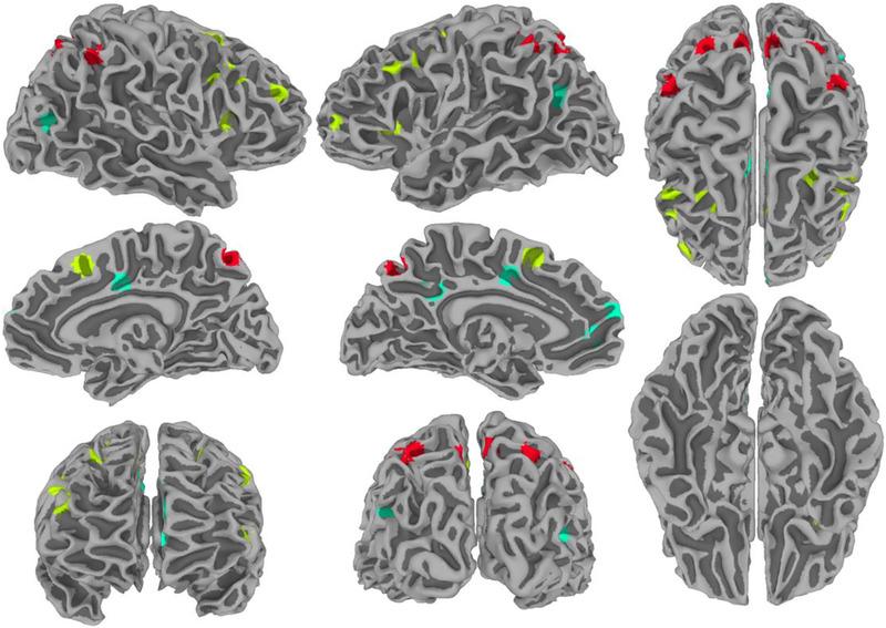 Figure 2: