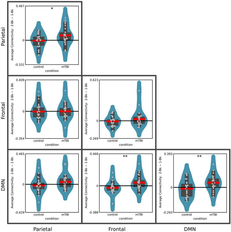 Figure 6: