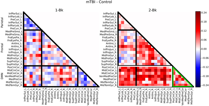 Figure 4: