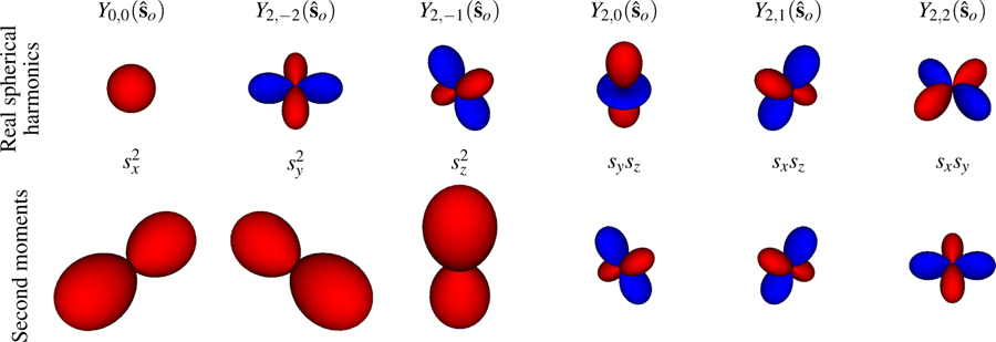 Fig. 5.