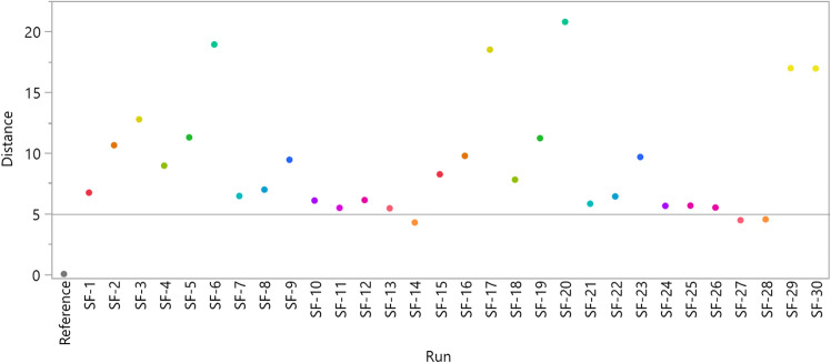 Fig. 3