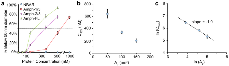 Figure 3: