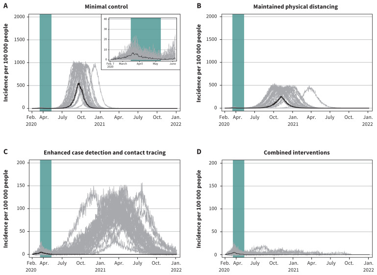 Figure 2: