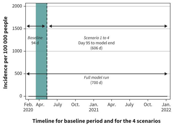 Figure 1: