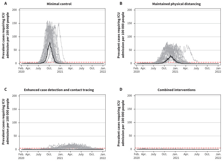 Figure 4: