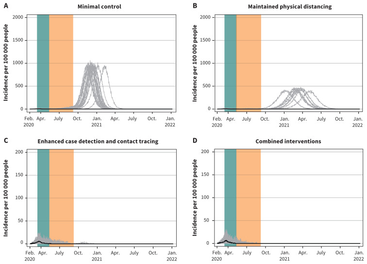 Figure 6: