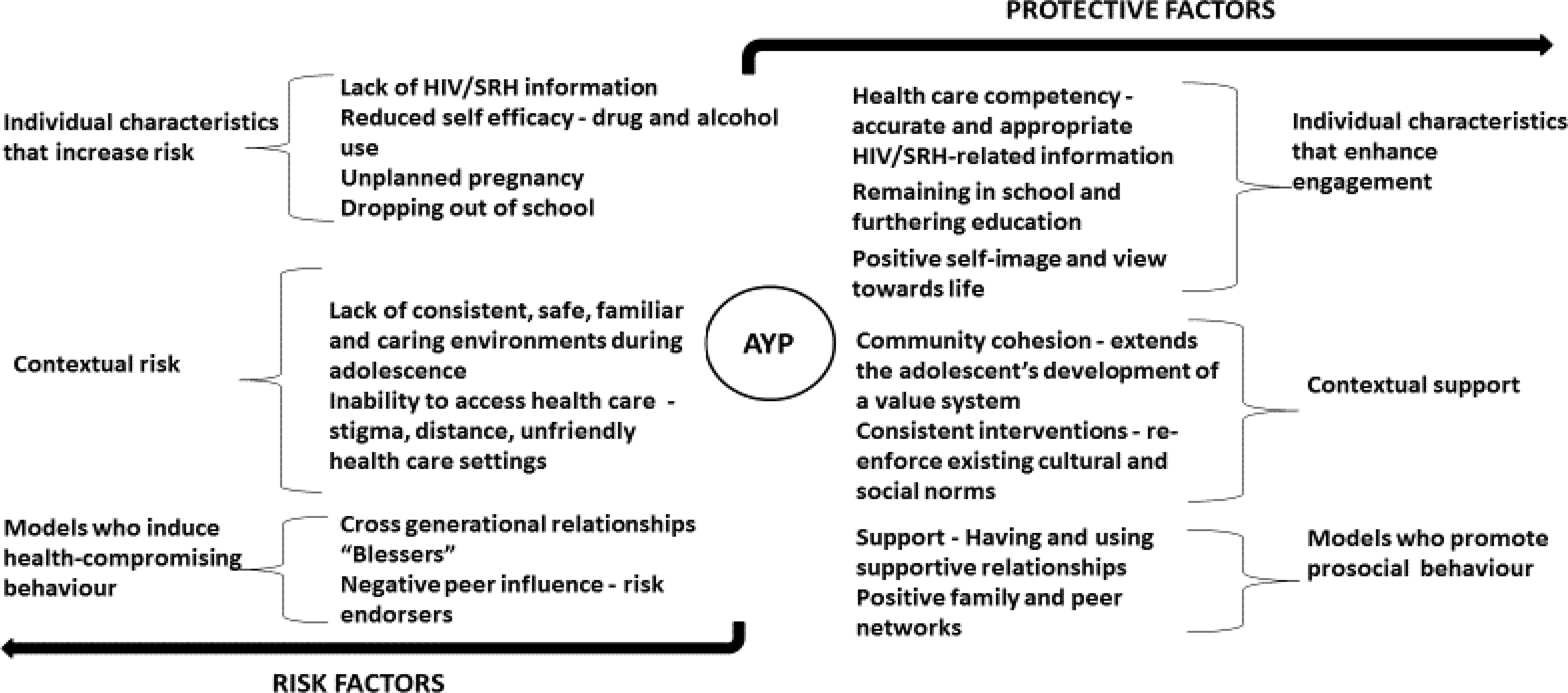 Diagram 1: