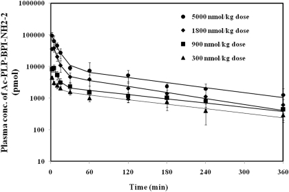 Fig. 4.