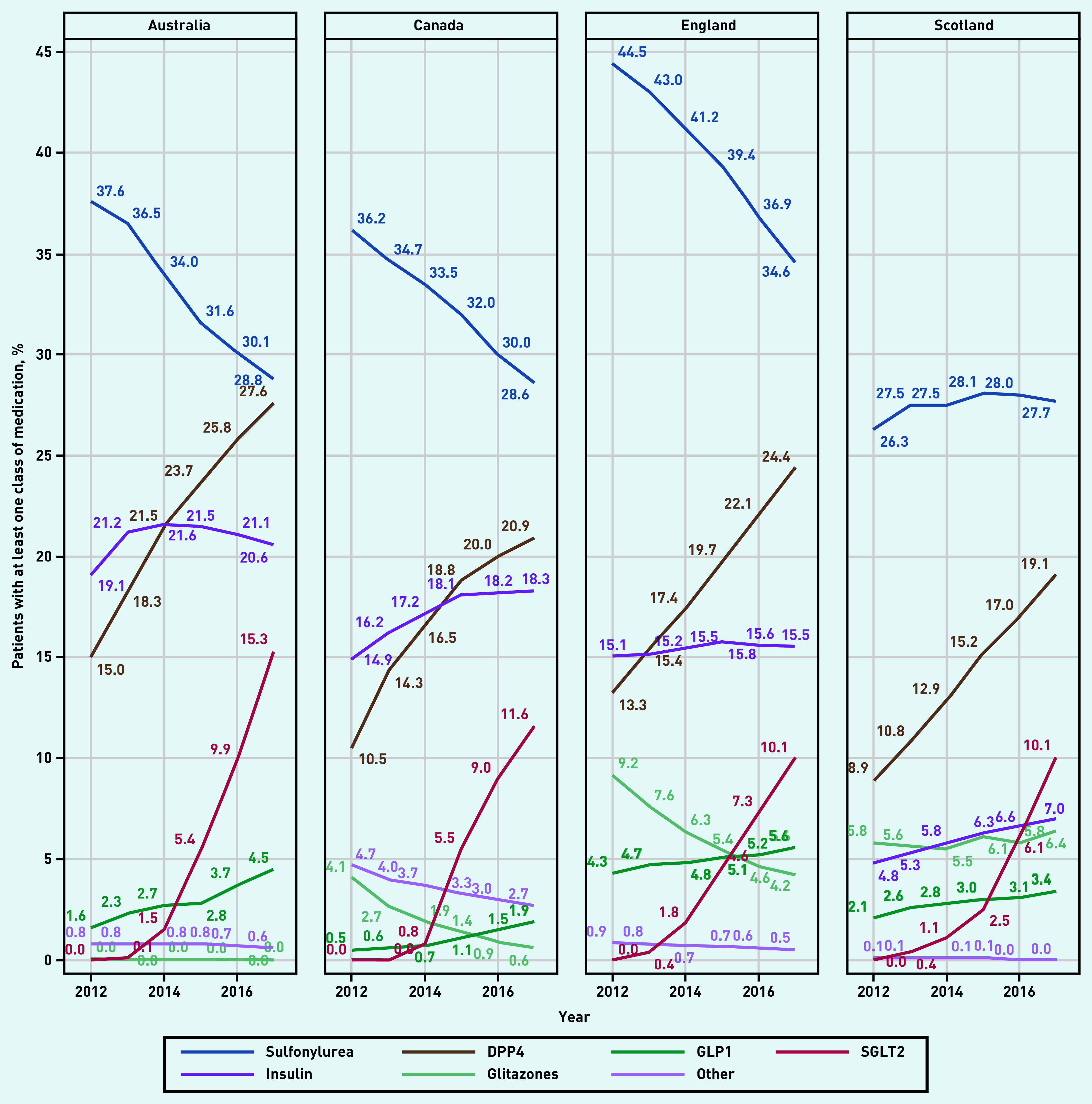 Figure 2a.