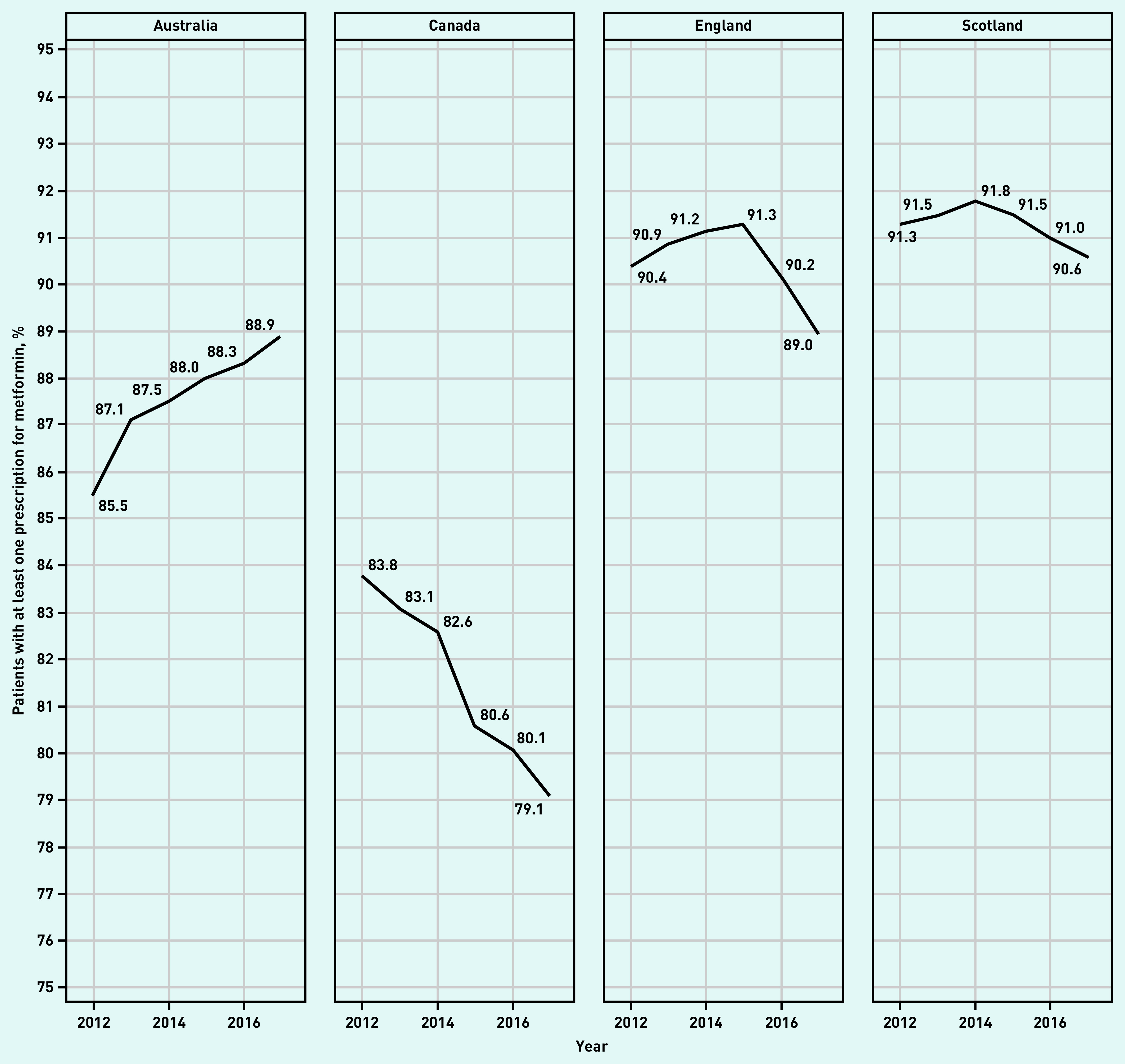 Figure 2b.