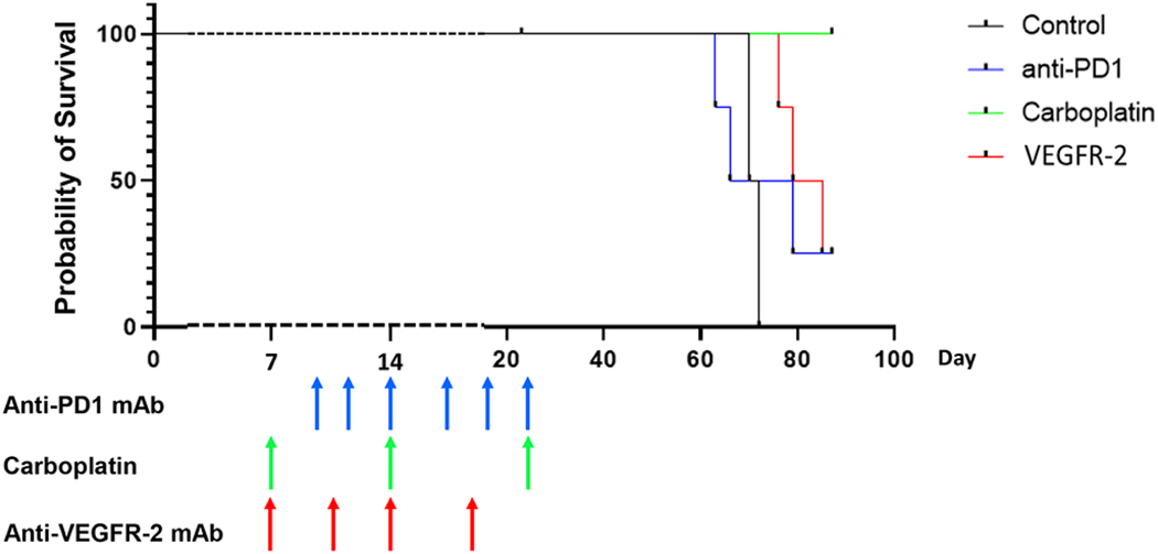 Figure 6 –