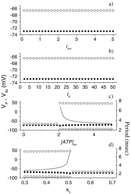 Fig. 6