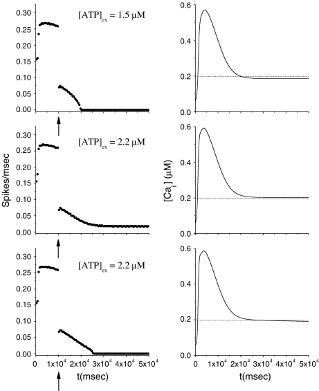 Fig. 4