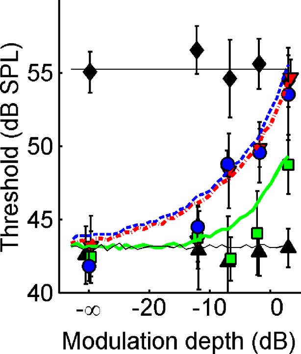 FIG. 9