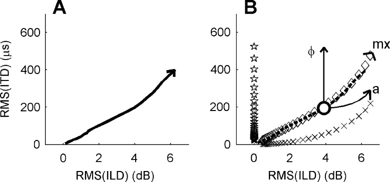 FIG. 1