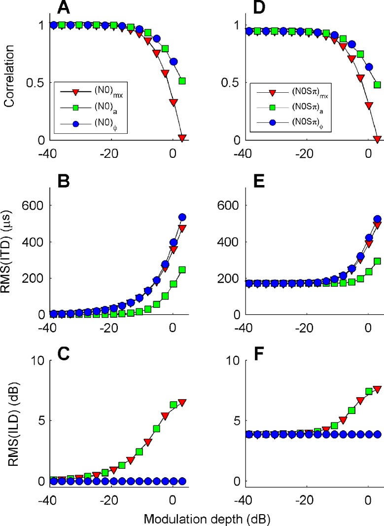 FIG. 4