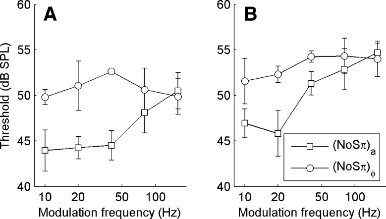 FIG. 6