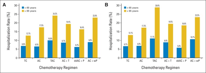 Fig 2.