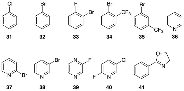 Chart 4