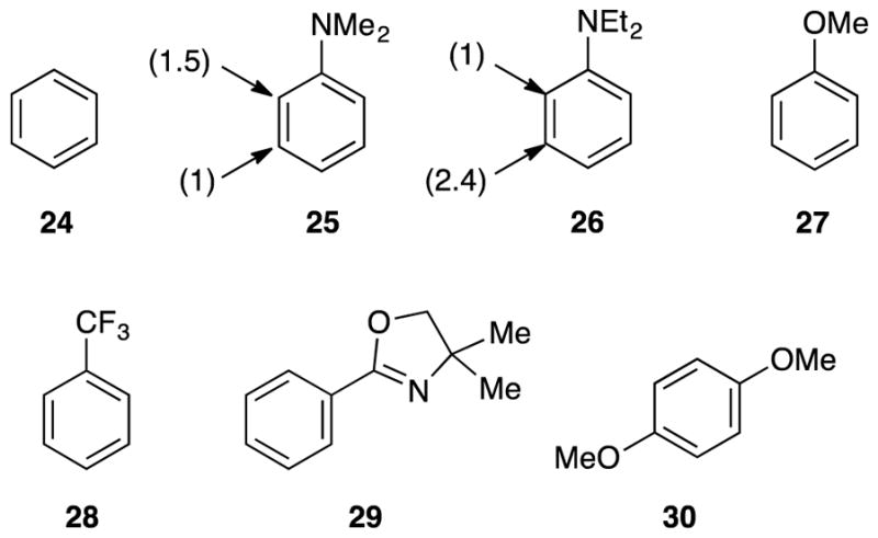 Chart 3