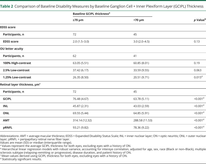 graphic file with name NEUROLOGY2020116798TT2.jpg