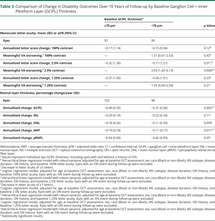 graphic file with name NEUROLOGY2020116798TT3.jpg